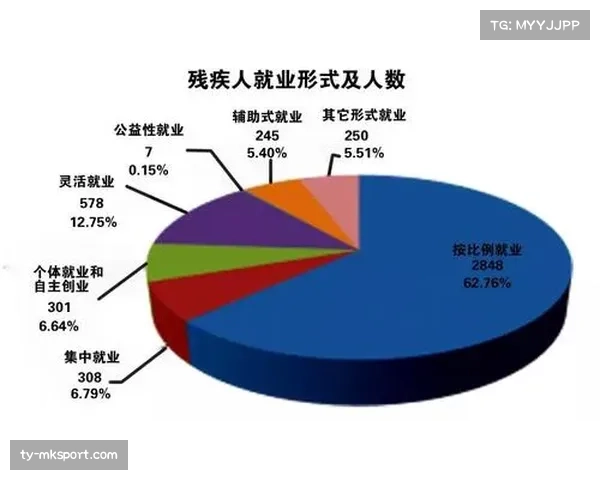 残疾人足球发展持续升温彰显体育公益力量与社会关爱融合趋势 残疾人足球发展持续升温彰显体育公益力量与社会关爱融合趋势